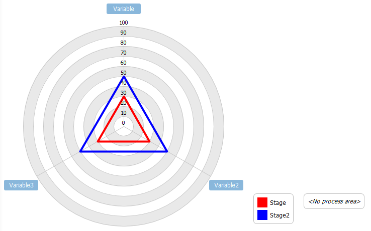 Initial Radar Chart