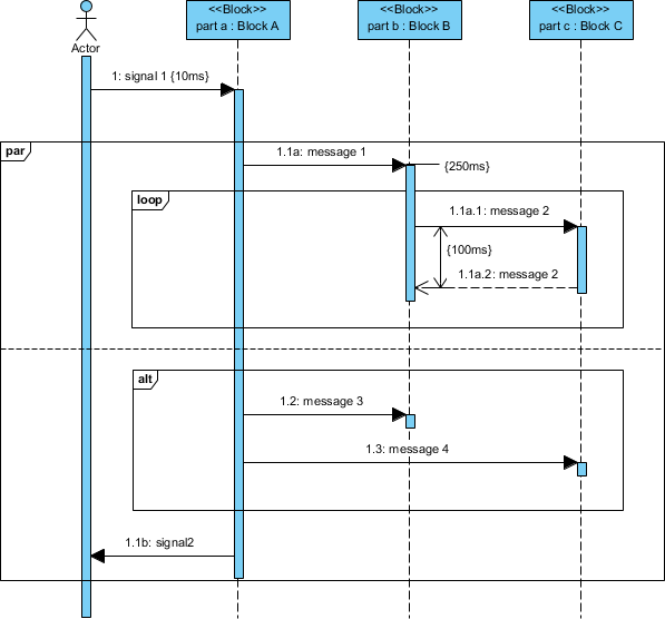 message sequence diagram