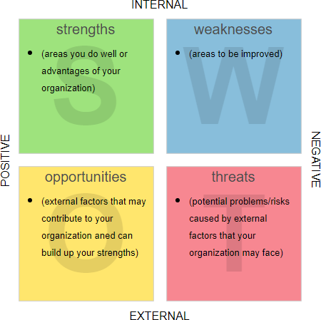 Example Literary Analysis