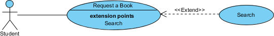 Use Case Diagram notation: Extend