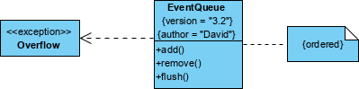 Constraint for class operation