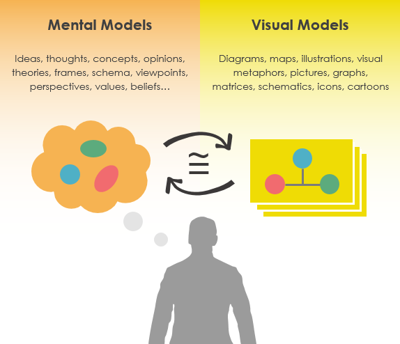meta vs visual models