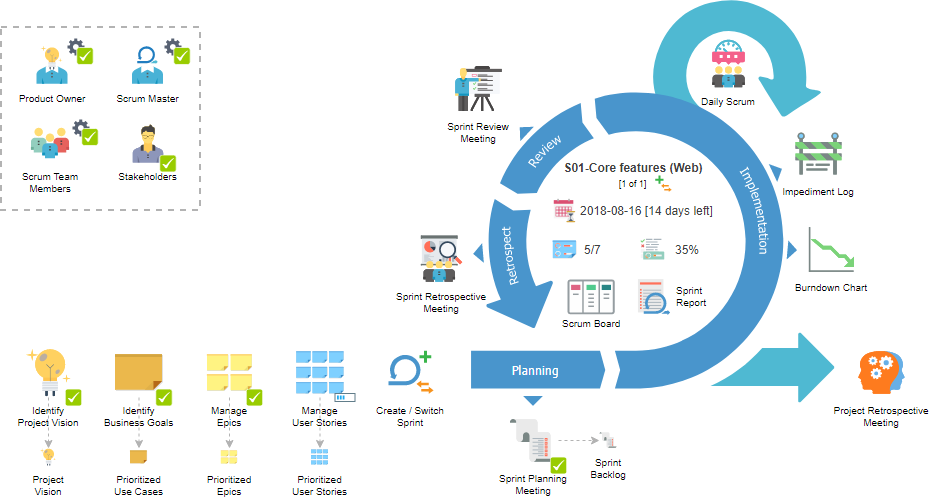 Scrum Process Canvas