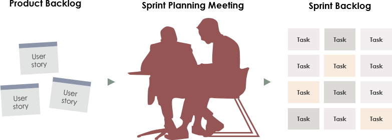 Sprint planning meeting