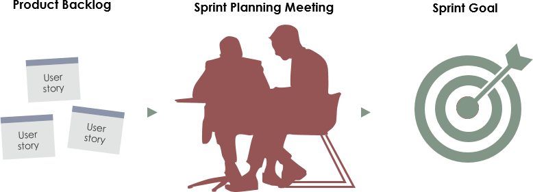 Sprint planning