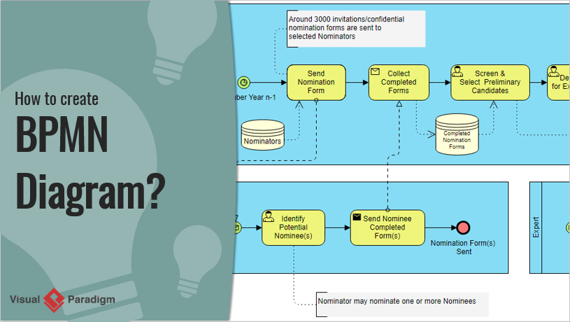 How to create BPMN diagram
