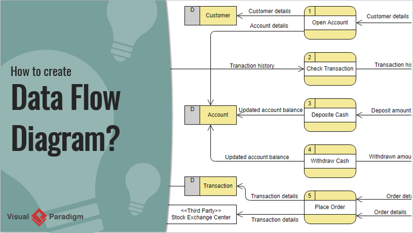 How to create data flow diagram